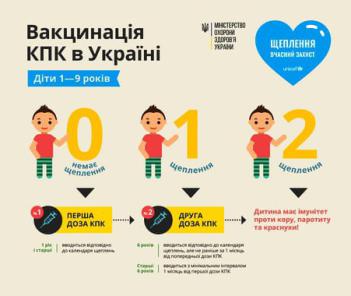 Щепитись - від інфекцій захиститись: які щеплення необхідно зробити дорослим та дітям