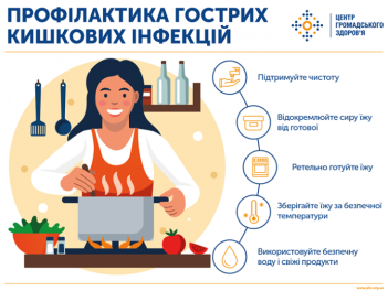 Пам`ятка для населення щодо профілактики гострих кишкових інфекційних захворювань та харчових отруєнь, у тому числі ботулізму