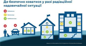Корисні пам`ятки для населення
