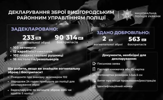 Нагадаємо, з 25 листопада 2024 року набув чинності Закон України «Про забезпечення участі цивільних осіб у захисті України», який удосконалює правила отримання, декларування та поводження з вогнепальною зброєю.