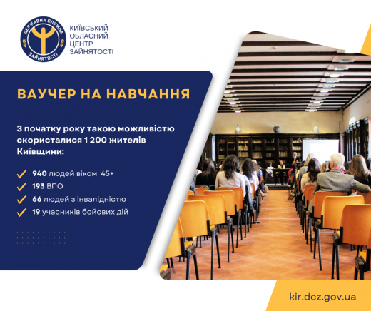 З початку року понад 1,2 тис. жителів Київщини отримали ваучер на навчання від Київської обласної служби зайнятості та можливість безкоштовно опанувати нову професію чи спеціальність